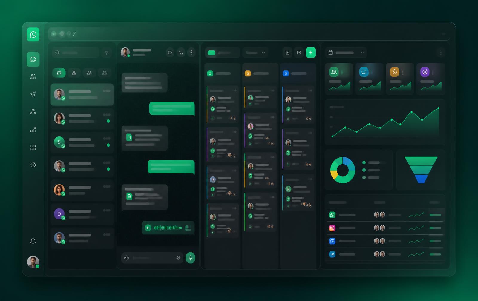 WavelyCRM dashboard showing the WhatsApp inbox, sales pipeline and analytics charts